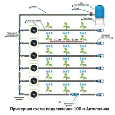 Система капельного Автополива — изображение 11