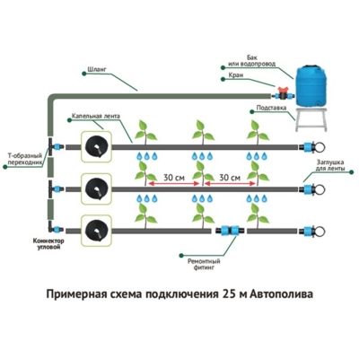 Система капельного Автополива — изображение 8