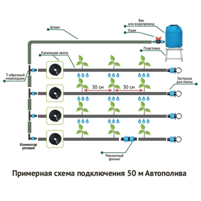Система капельного Автополива — изображение 9