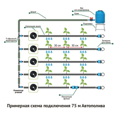 Система капельного Автополива — изображение 10