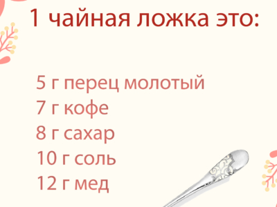 Соотношение массы продуктов в 1 чайной ложке. Советы для кухни